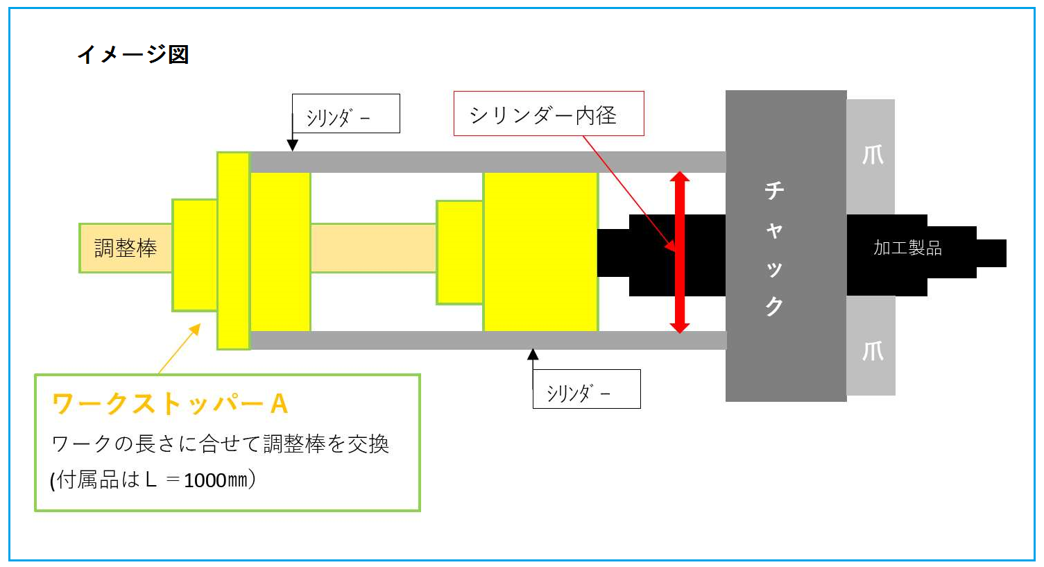 ﾜｰｸｽﾄｯﾊﾟｰA図2.png