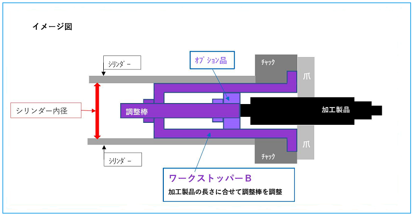 ﾜｰｸｽﾄｯﾊﾟｰB図2.png