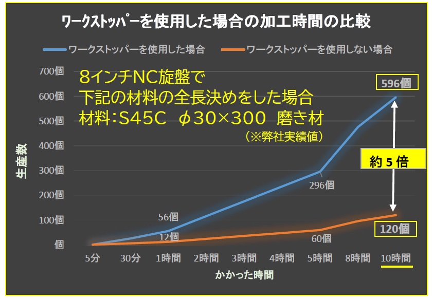 加工時間比較表.jpg